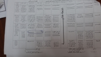 جدول امتحانات الفرقة الخامسة