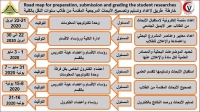 الخطة الزمنية لإعداد وتسليم الأبحاث المرجعية لطلاب الطب البيطري