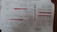 جدول امتحانات الفرقة الرابعة