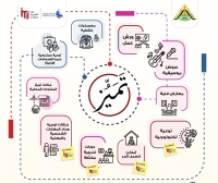 بالتعاون مع معهد تكنولوجيا المعلومات ..  جامعة بنها تطلق برنامج الأنشطة الصيفية في دورته الأولى تحت شعار &quot;هويتنا تميزنا&quot;