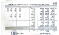 جدول توزيع المحاضرات والدروس العملية للفرقة الخامسة للعام الجامعى 2025/2024 الفصل الدراسى الاول (ساعات معتمدة)