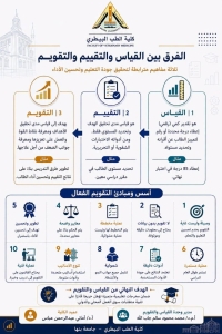 نقيس لنفهم، ونُقيِّم لنُطوِّر، ونُقوِّم لنصنع التميز.