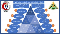 الميثاق الأخلاقي لكلية الطب البيطري جامعة بنها