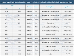 مركز التطوير المهني - جامعة بنها التابع لمشروع المراكز الجامعية للتطوير المهني بالشراكة مع الجامعة الأمريكية بالقاهرة وبالتعاون مع وزارة التعليم العالي والبحث العلمي، وهو مركز يهدف إلى تطوير وتعزيز مهارات التوظيف لدى طلاب خريجي الجامعة