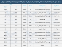 مركز التطوير المهني - جامعة بنها التابع لمشروع المراكز الجامعية للتطوير المهني بالشراكة مع الجامعة الأمريكية بالقاهرة وبالتعاون مع وزارة التعليم العالي والبحث العلمي، وهو مركز يهدف إلى تطوير وتعزيز مهارات التوظيف لدى طلاب خريجي الجامعة