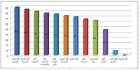 حصول كلية الطب البيطرى على المركز الاول على مستوى كليات الجامعة فى اداء وحدة تكنولوجيا المعلومات من المجلس الاعلى للجامعات