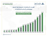 تقدم جامعة بنها 12 مركز عالميا في تصنيف ويبومتركس الأسباني للاستشهادات المرجعية بإصدار يوليو 2024