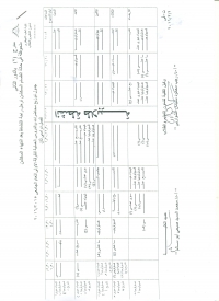 جدول توزيع محاضرات والدروس العملية للفرقة الاولى للعام الجامعى 2016/2015 فصل دراسى ثان
