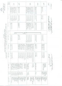 جدول توزيع محاضرات والدروس العملية للفرقة الثانية للعام الجامعى 2016/2015 الفصل الدراسى الثانى