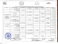 جدول  الامتحانات النظرية لطلاب المستويات المختلفة لبرنامج الادوية البيطرية الفصل الدراسى الاول 2021/2020