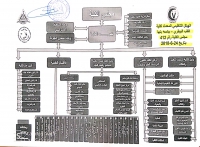 الهيكل التنظيمي المحدث لكليه الطب البيطري جامعه بنها