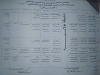 جدول توزيع المحاضرات والدروس العملية للفرقة الرابعة  للعام الجامعى 2016-2017